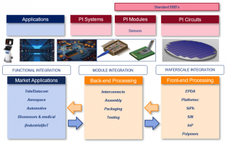 IPSR-I 2020 Overview